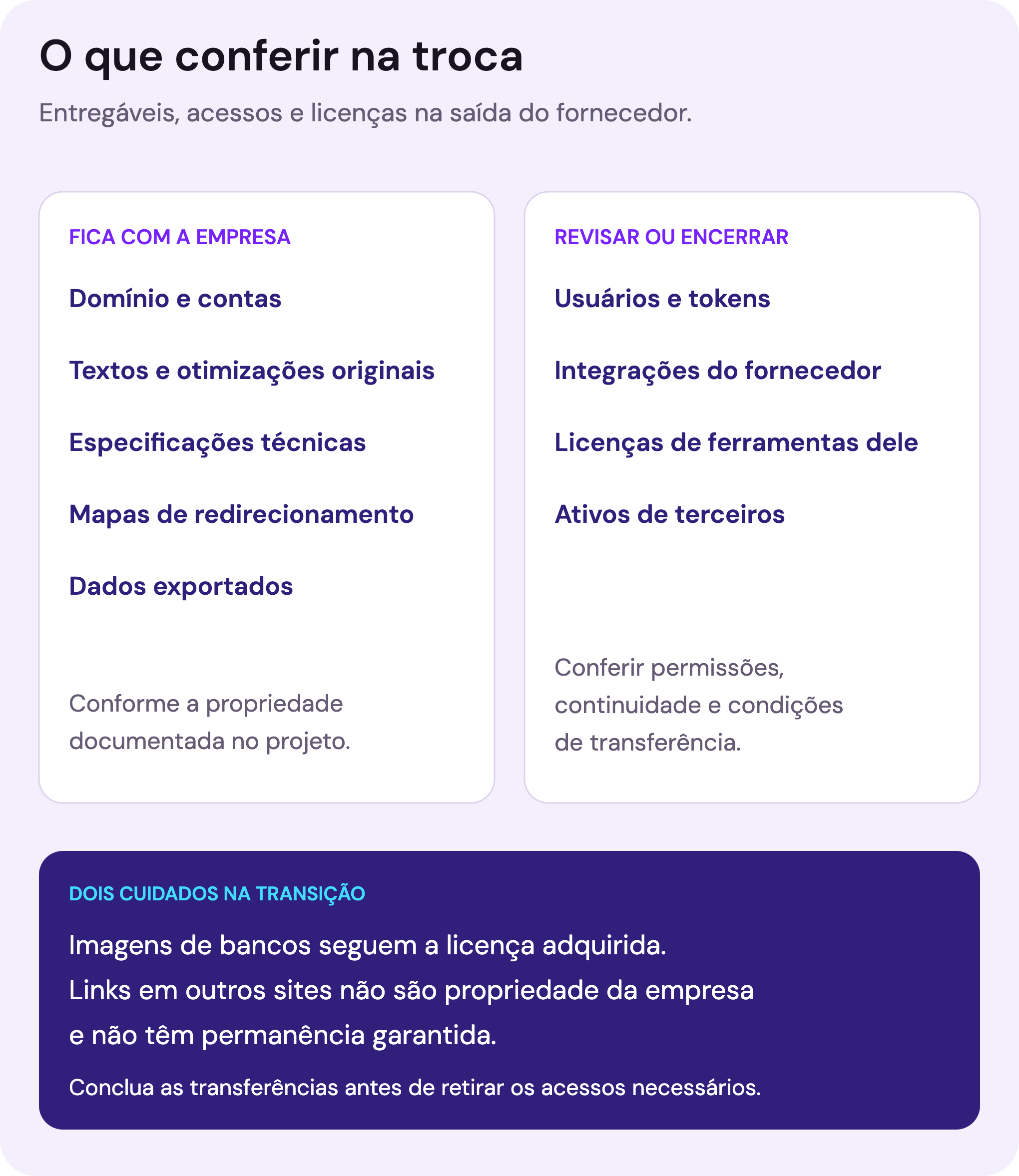 Duas colunas distinguindo entregáveis da empresa de acessos e licenças a revisar na saída do fornecedor.