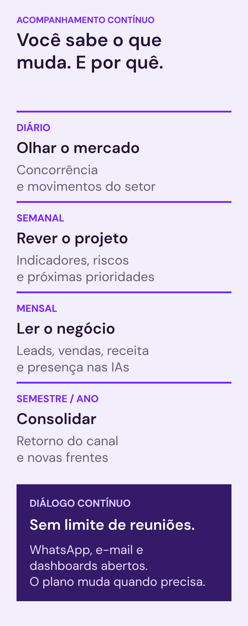 Acompanhamento em quatro ritmos: diariamente, concorrência; semanalmente, indicadores e prioridades; mensalmente, relatório em linguagem de negócio; no semestre e no ano, visão consolidada e novas frentes. O diálogo acontece continuamente e não há limite de reuniões.